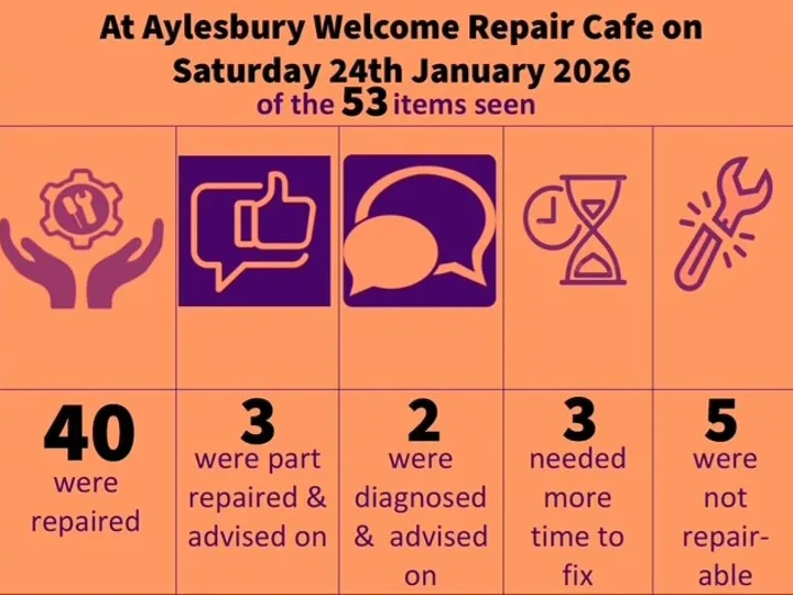Awrc Summary 0126