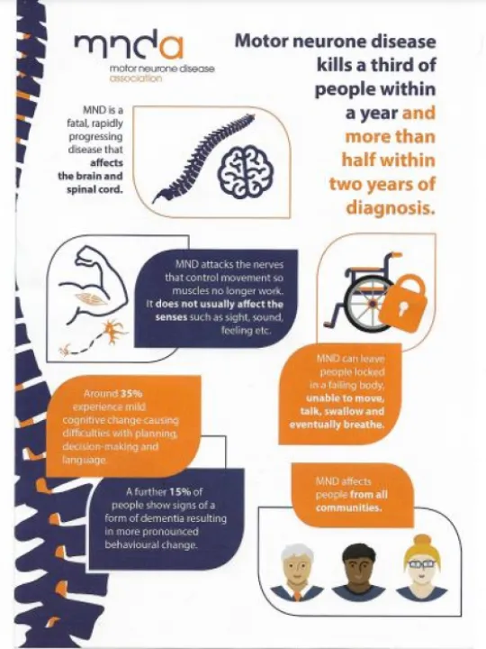 MND information