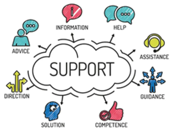 Support image