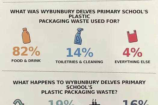 Plastic count