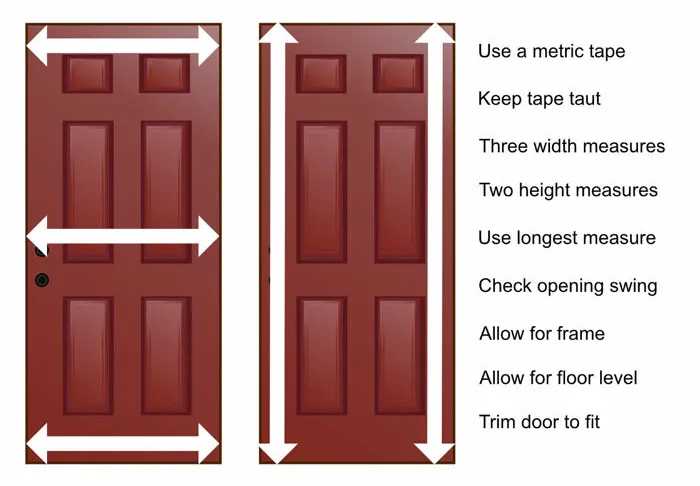 Diagram on measuring for a new door