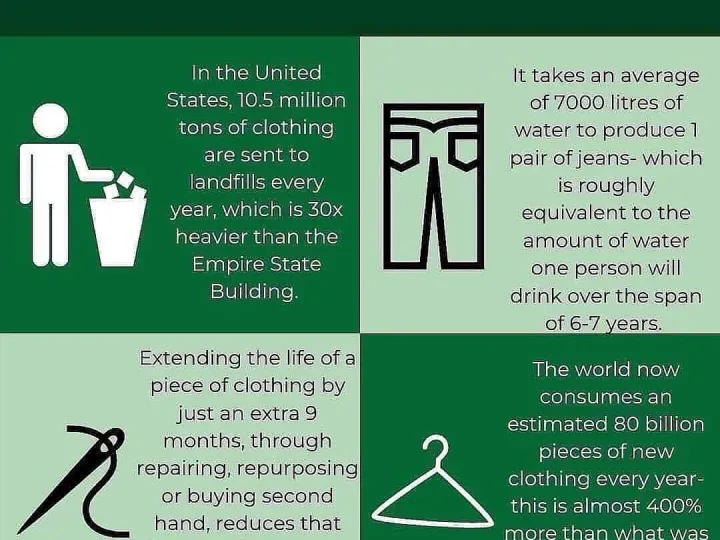 Fast Fashion