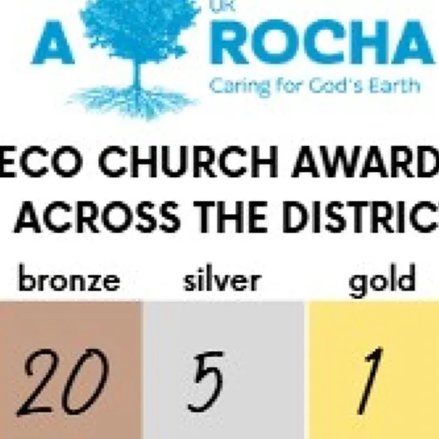 Eco Numbers 25.11.2025