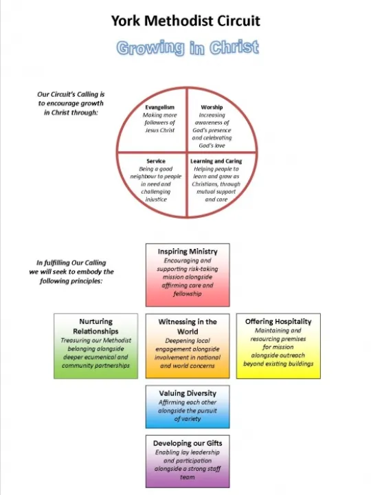 Vision statement colour