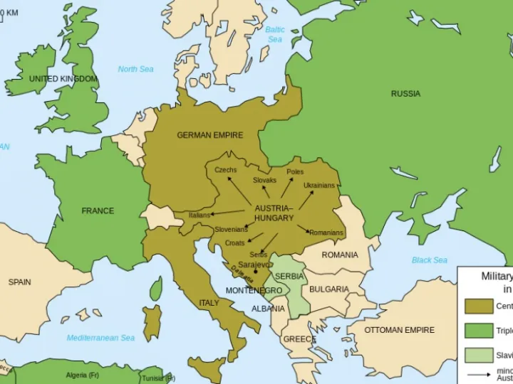 Military Alliances 1914