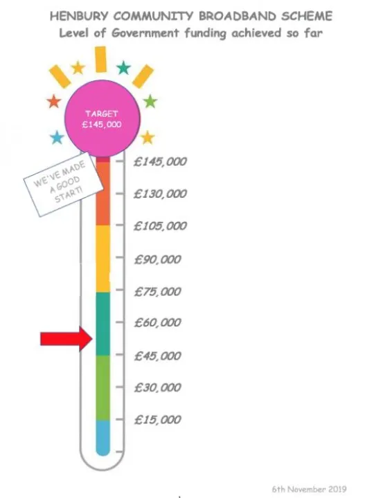 Broadband Thermometer 1