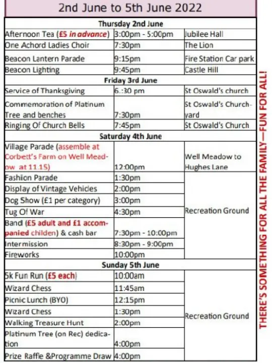 Programme Overview