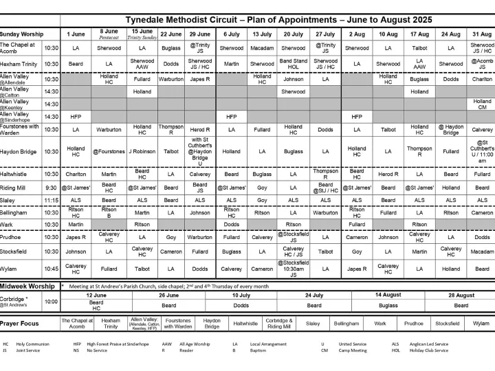 Plan – June to August 2025