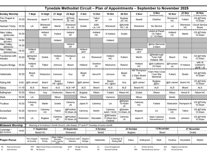 Plan – September to November 2025 (Grid Only)