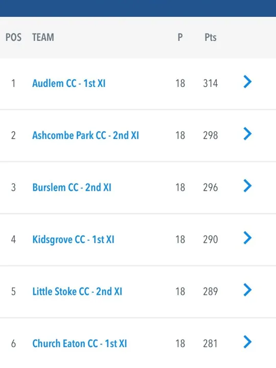 Cricket Table