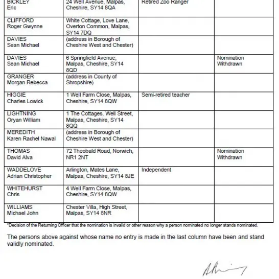 Nominated persons
