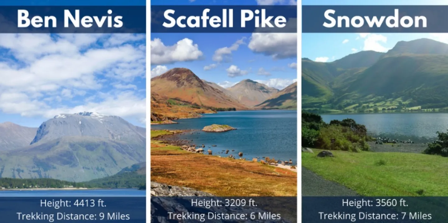 3peaks