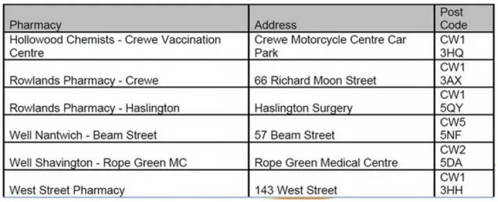 pharmacies