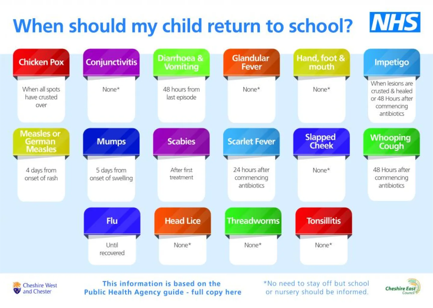 When should my child return to school