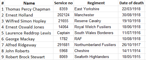 WW1 Men