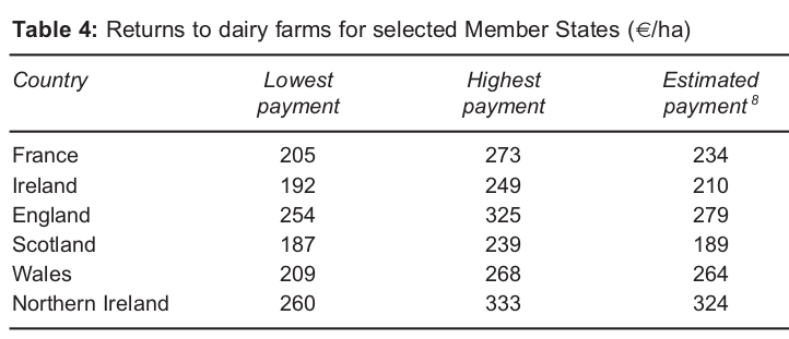 Image 7 from the paper CAP reform: implications for beef and dairy