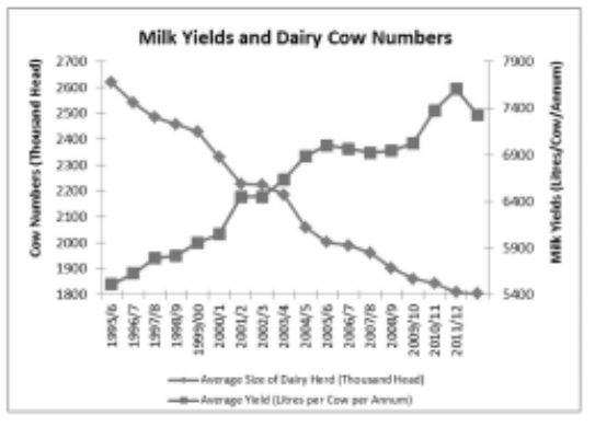 Image 1 from the paper Are consumers influencing farm practice?