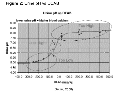 Image 2 from the paper Applying research at a farm level