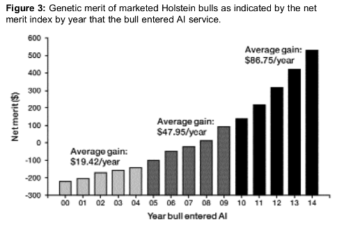 Image 3 from the paper Genomics and where it can take us