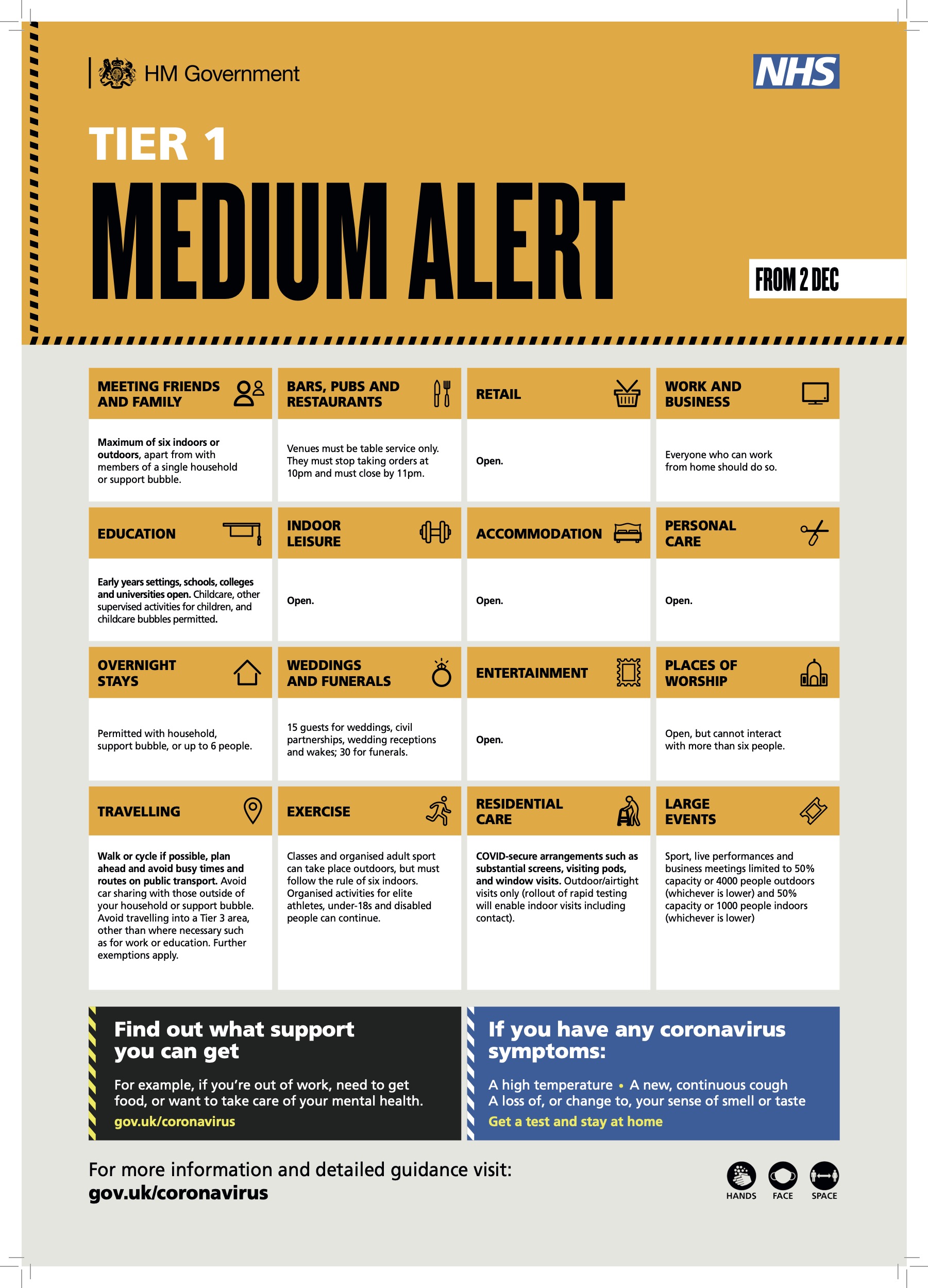 Covid Alert level 1 poster