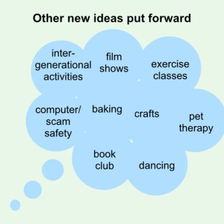 New ideas general