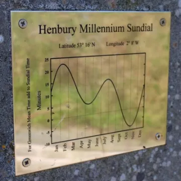 Last Import   3 of 20