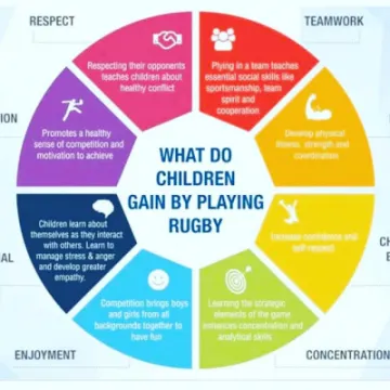 Benefits of Rugby