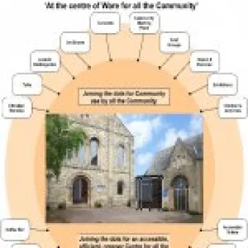 At the centre of Ware &ndash; Leaside Community