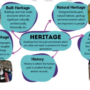 Heritage &ndash; Meaning to You
