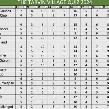 The Tarvin Village Quiz 2024