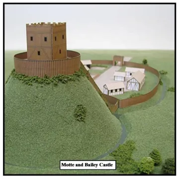 Motte & Bailey