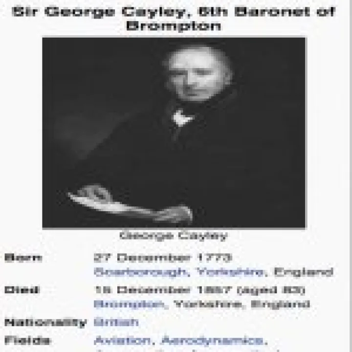 Sir George Cayley