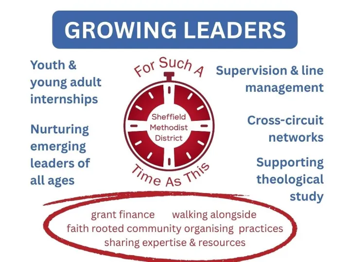 Growing Leaders (Website)(1)
