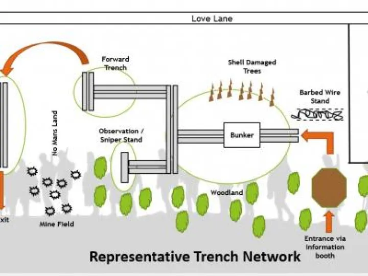 trench