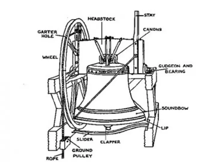bell