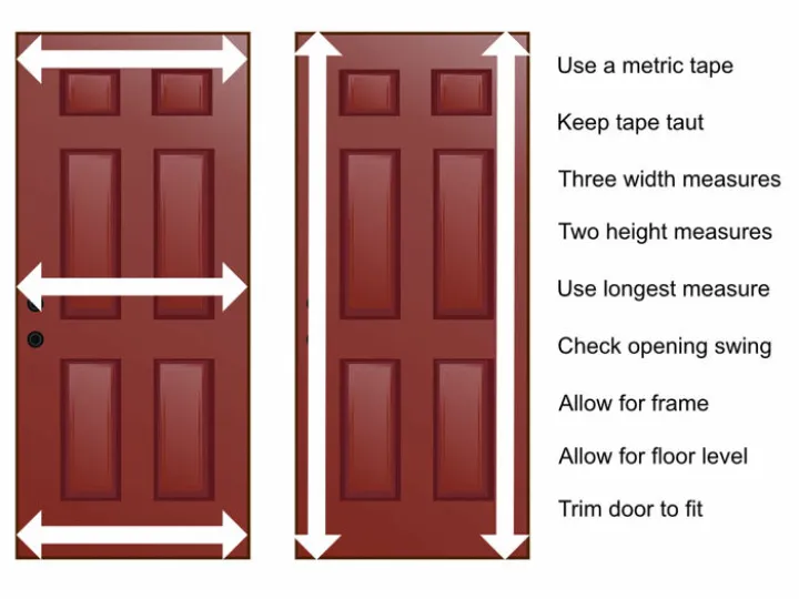 Diagram on measuring for a new door