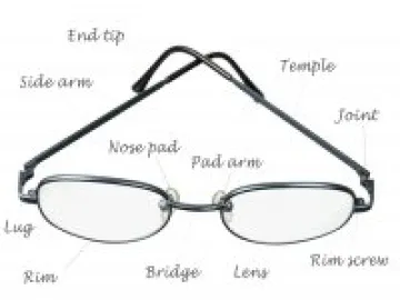 Diagram of spectacle parts