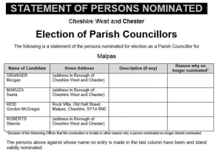 Election of Parish Councillors