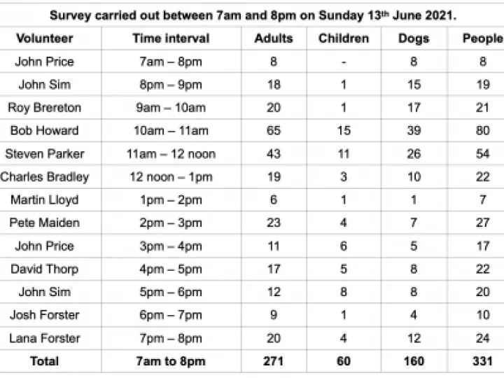 Woodland Survey June 2021