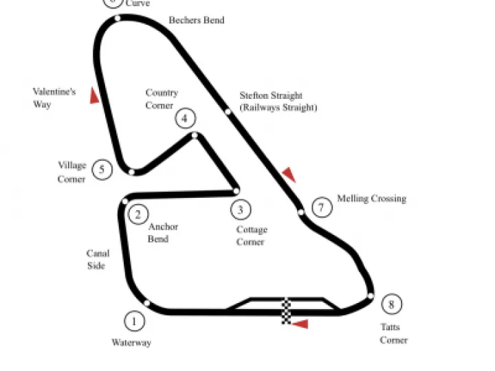 Aintree F1 Circuit