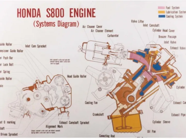 S800 Engine Cutaway