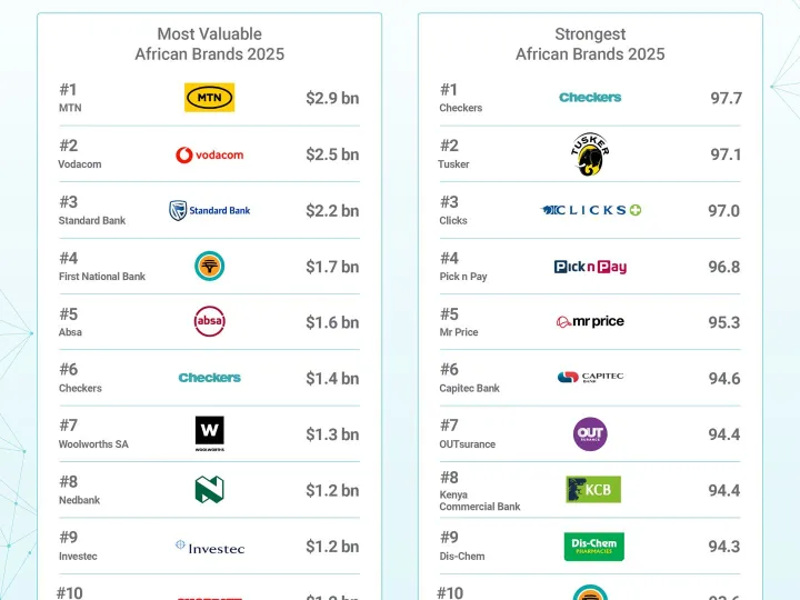 Image by Brand Finance