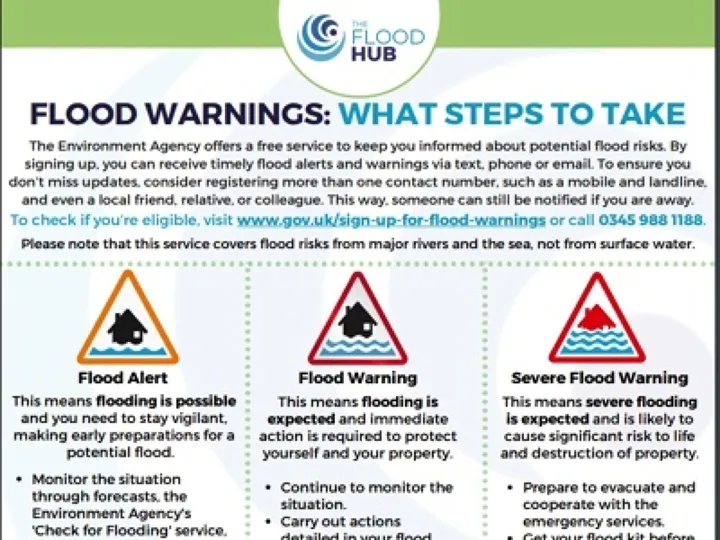 flood warning