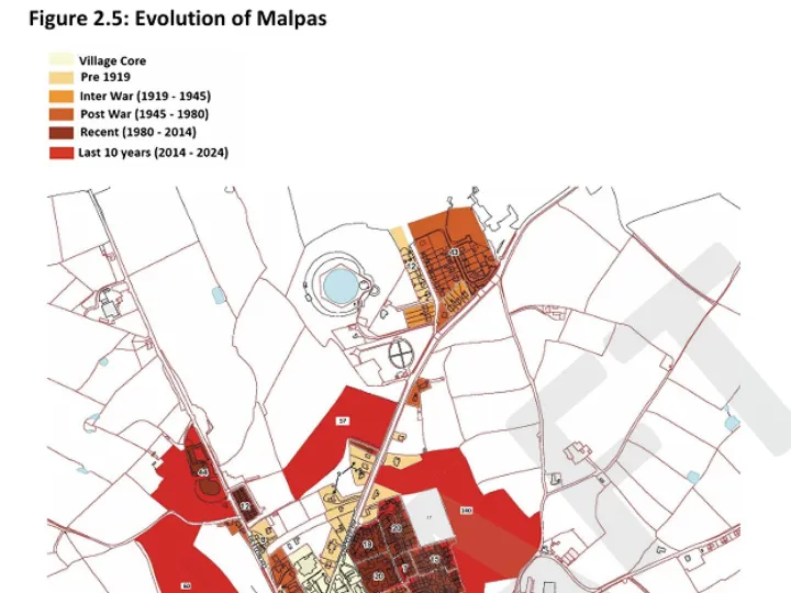 Evolution of Malpas 2025